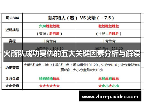 火箭队成功复仇的五大关键因素分析与解读 火箭队成功复仇的五大关键因素分析与解读