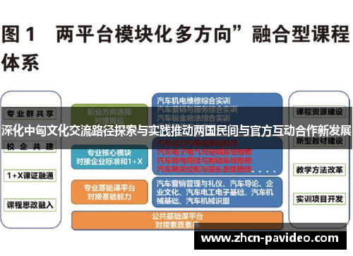 深化中匈文化交流路径探索与实践推动两国民间与官方互动合作新发展 深化中匈文化交流路径探索与实践推动两国民间与官方互动合作新发展