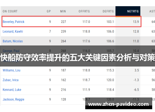 快船防守效率提升的五大关键因素分析与对策 快船防守效率提升的五大关键因素分析与对策