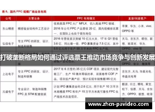 打破垄断格局如何通过评选票王推动市场竞争与创新发展 打破垄断格局如何通过评选票王推动市场竞争与创新发展