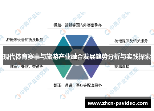 现代体育赛事与旅游产业融合发展趋势分析与实践探索 现代体育赛事与旅游产业融合发展趋势分析与实践探索