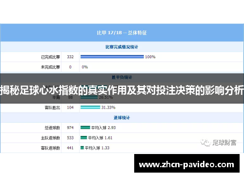 揭秘足球心水指数的真实作用及其对投注决策的影响分析 揭秘足球心水指数的真实作用及其对投注决策的影响分析