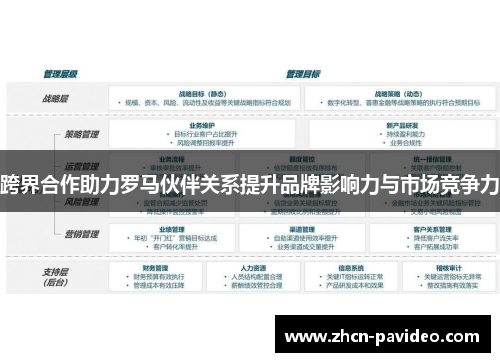 跨界合作助力罗马伙伴关系提升品牌影响力与市场竞争力 跨界合作助力罗马伙伴关系提升品牌影响力与市场竞争力