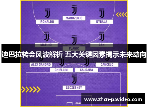 迪巴拉转会风波解析 五大关键因素揭示未来动向