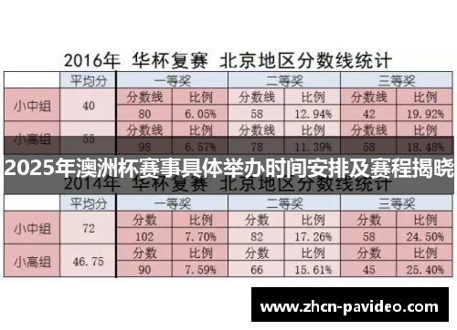 2025年澳洲杯赛事具体举办时间安排及赛程揭晓 2025年澳洲杯赛事具体举办时间安排及赛程揭晓