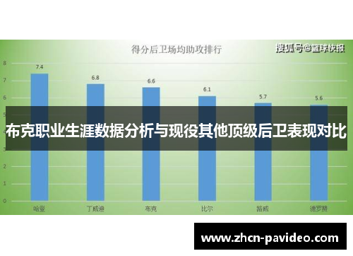 布克职业生涯数据分析与现役其他顶级后卫表现对比 布克职业生涯数据分析与现役其他顶级后卫表现对比
