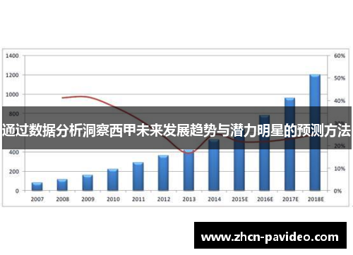 通过数据分析洞察西甲未来发展趋势与潜力明星的预测方法