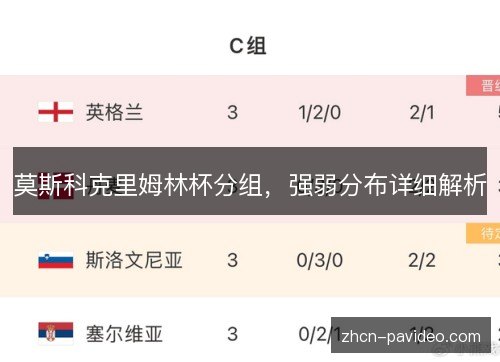 莫斯科克里姆林杯分组，强弱分布详细解析