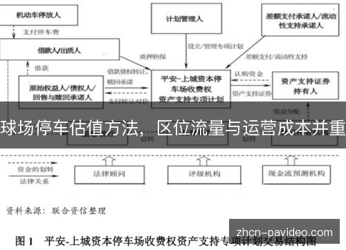 球场停车估值方法，区位流量与运营成本并重